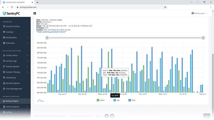 How SentryPC Enhances Security and Productivity