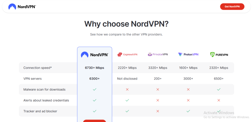 what is nordvpn